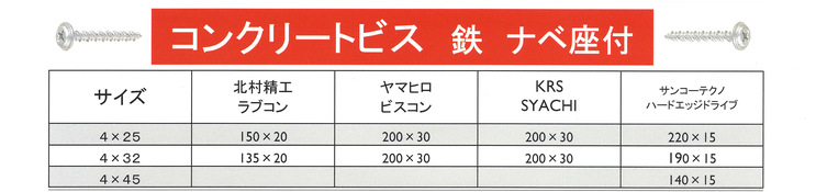 コンクリートビス　鉄　ナベ座付き