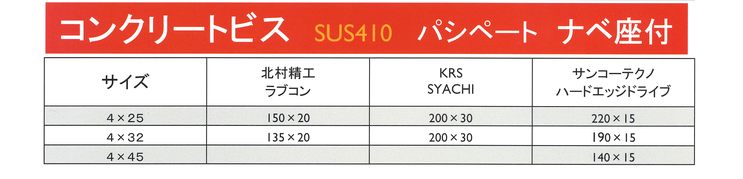 コンクリートビス　ＳＵＳ４１０　ナベ座付き