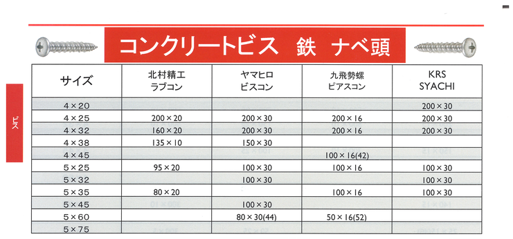 コンクリートビス 鉄　ナベ頭