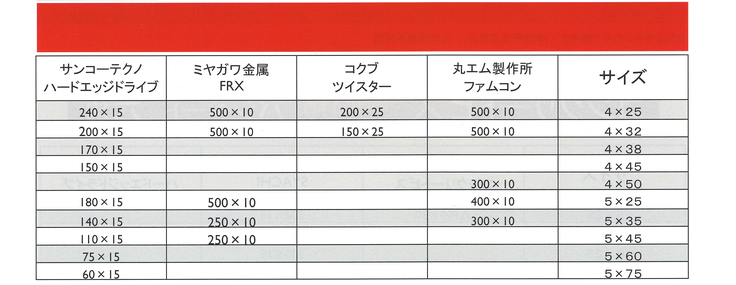 コンクリートビス ナベ頭　ＳＵＳ４１０