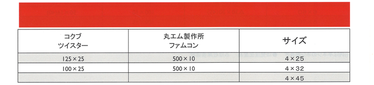 コンクリートビス　鉄　ナベ座付き