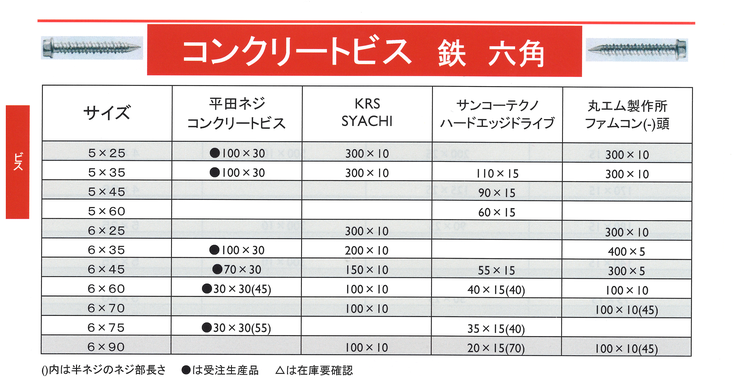 コンクリートビス　ＳＵＳ４１０　六角