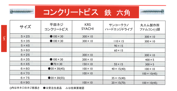 コンクリートビス　鉄　六角