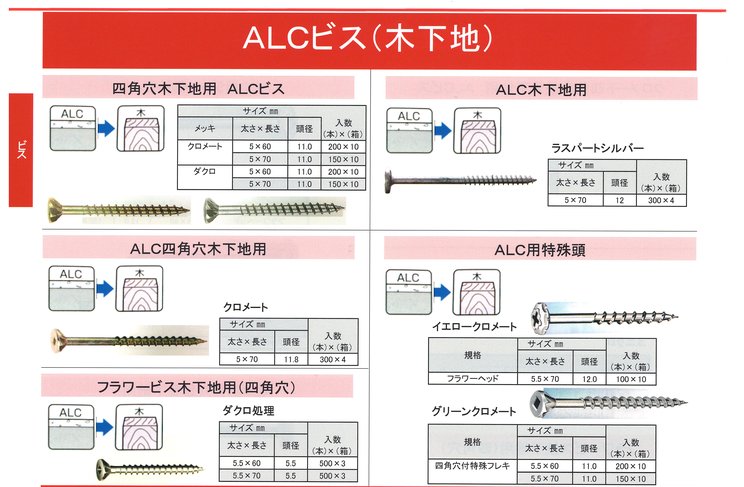 ＡＬＣビス　木下地