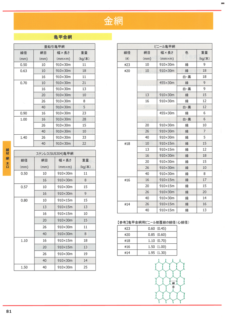 亀甲金網