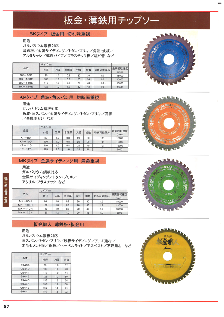 板金用チップソー　薄板用チップソー