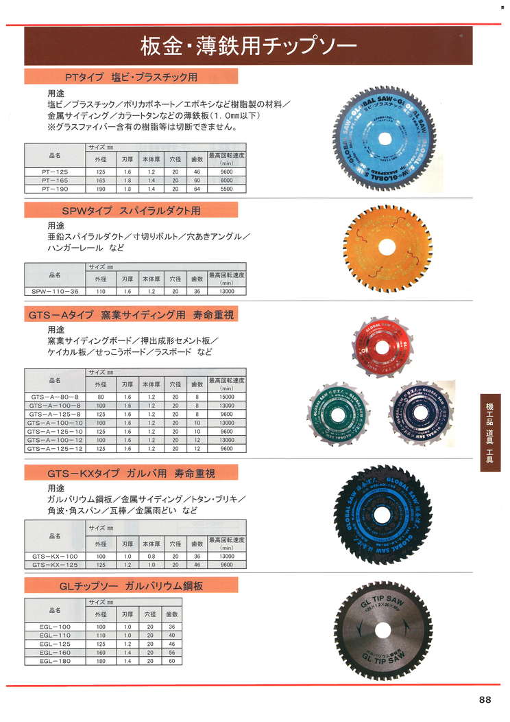 板金用チップソー　薄板用チップソー