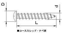 国産コーススレッドナベ