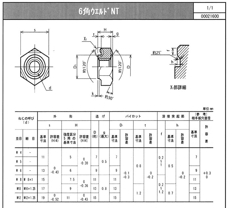 6角溶接ナット鉄