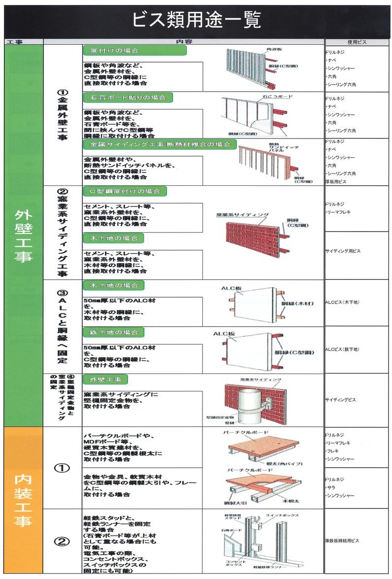 ビス類用途一覧