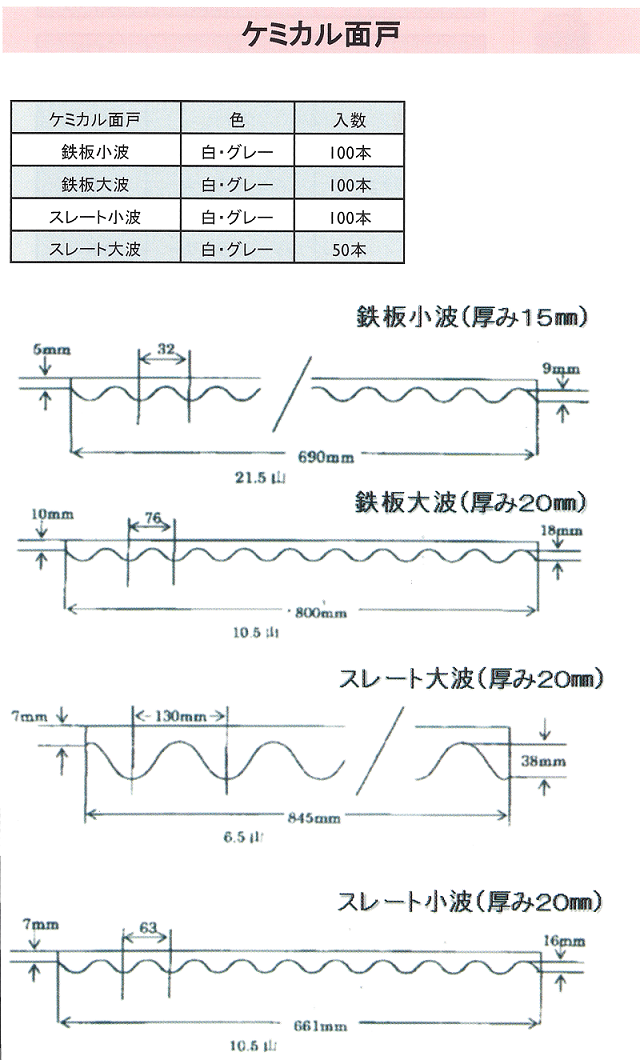 ケミカル面戸