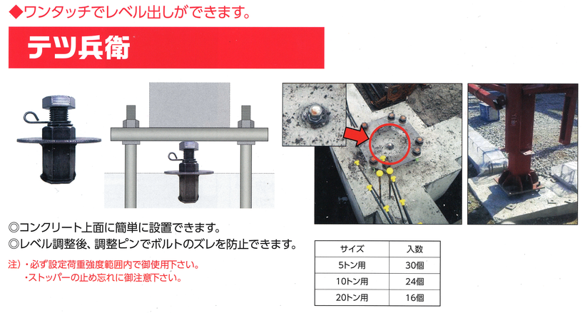 鉄レベル　テツ兵衛