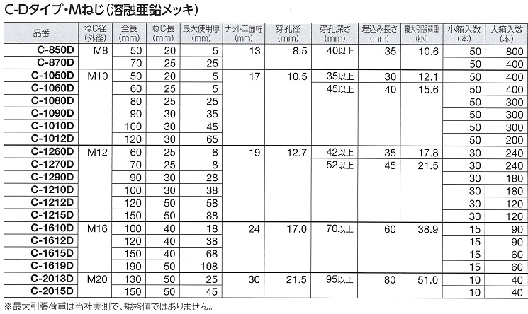 ルーティ―アンカーＣ－Ｄタイプ　サイズ及び仕様