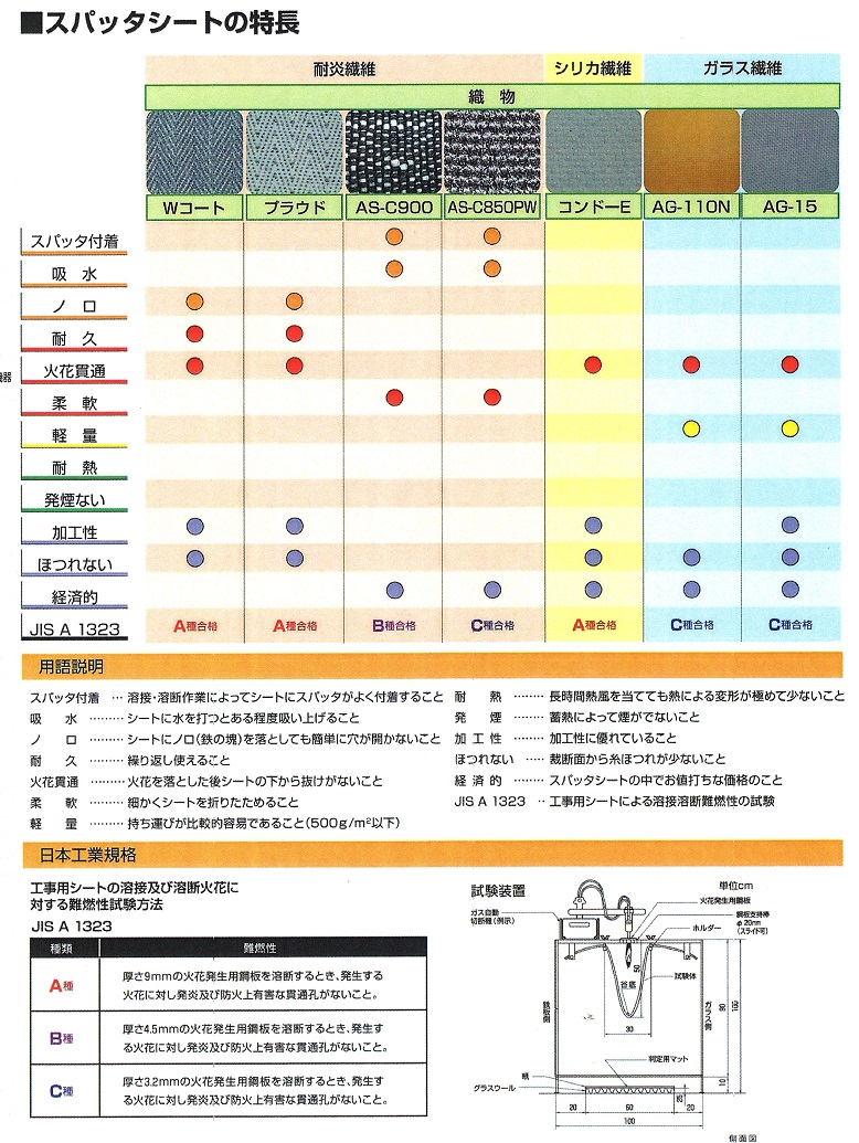 スパッターシートの特長