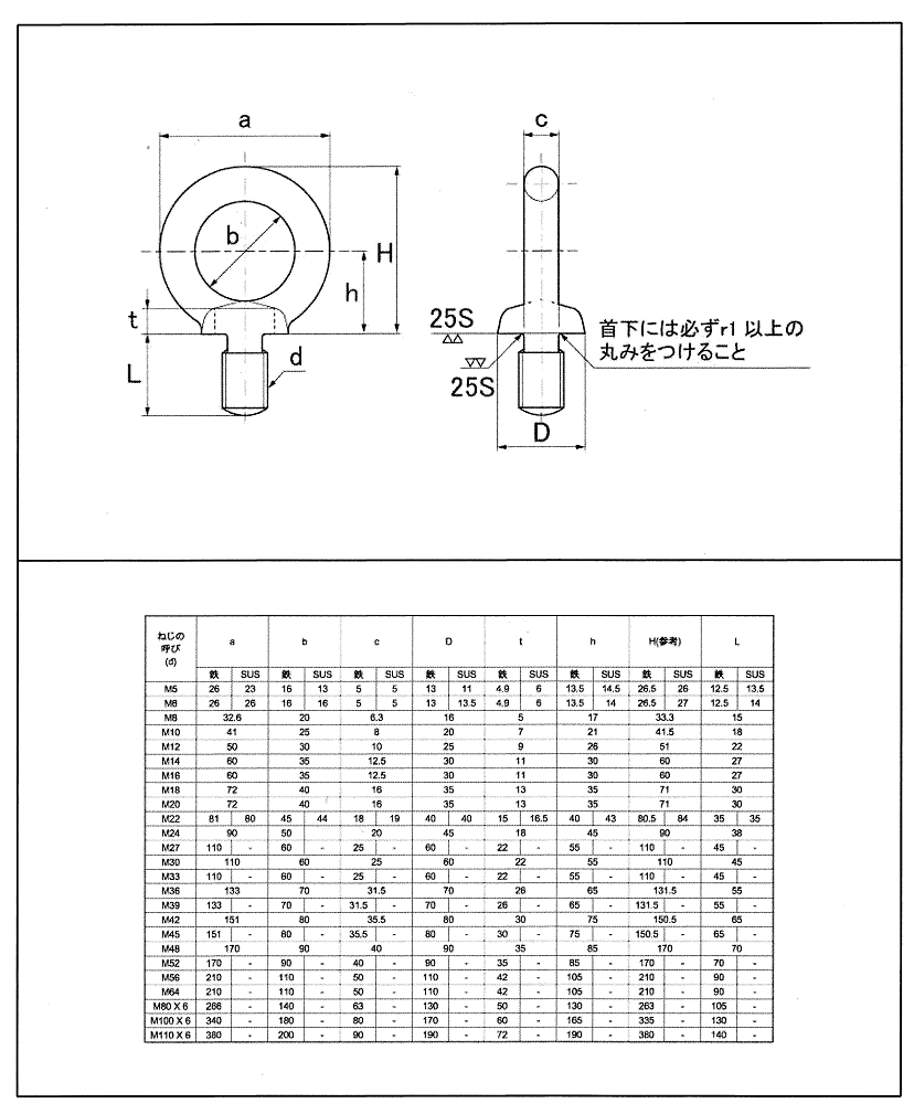 アイボルト規格表（国産品）