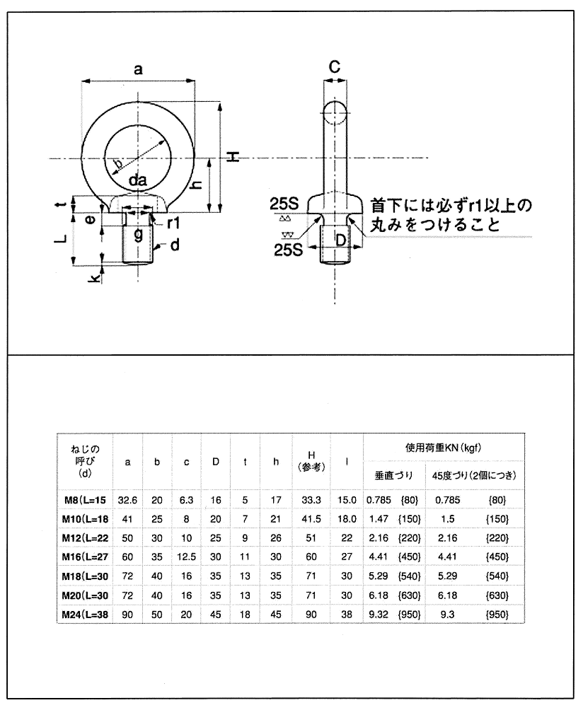 アイボルト規格表（輸入品）