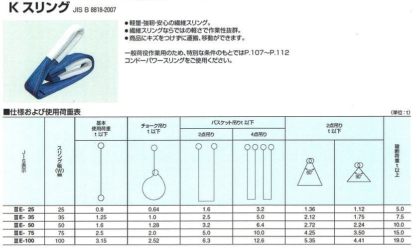 Ｋスリング　仕様及び使用荷重表