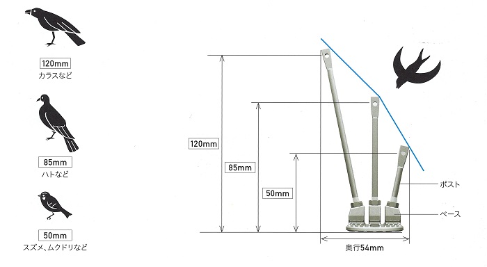 鳥害対策　防鳥システムのイメージ