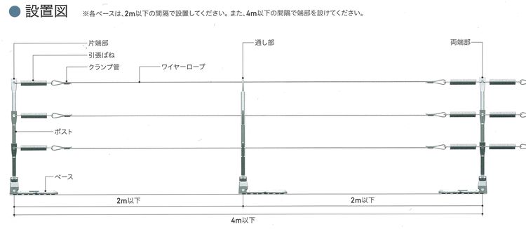 鳥害対策　防鳥システム　設置図