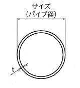 ステンレスパイプ肉厚