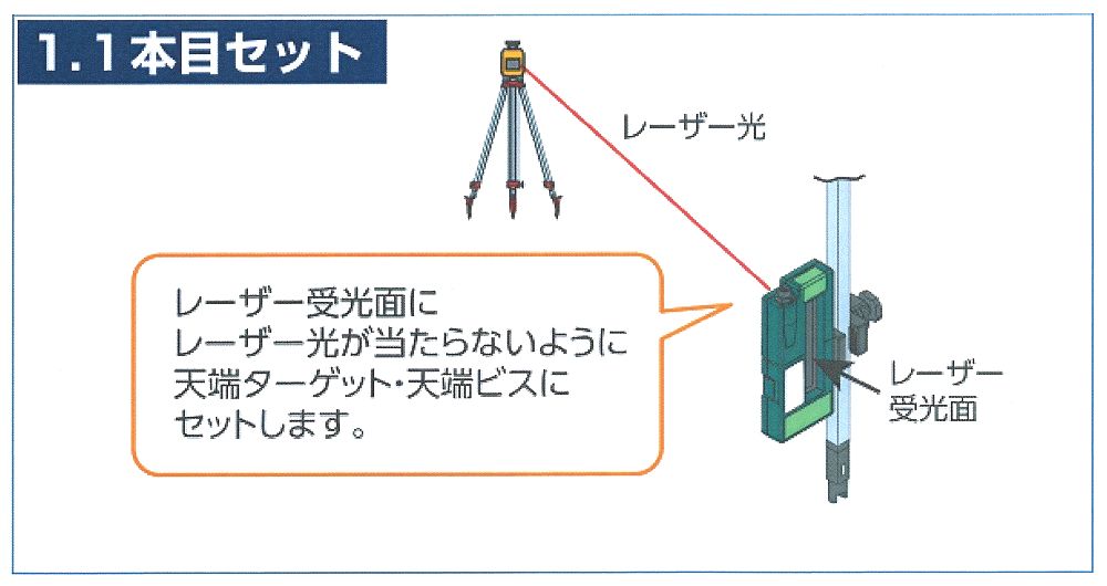 ぴたドラ　１本目セット