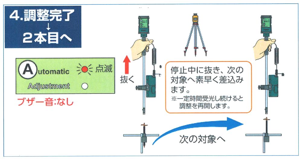 ぴたドラ　調整完了