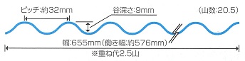 ポリカ波板３２波仕様