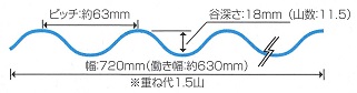 スレート小波（６３波）