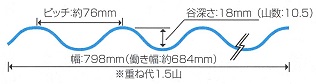 鉄板大波（７６波）