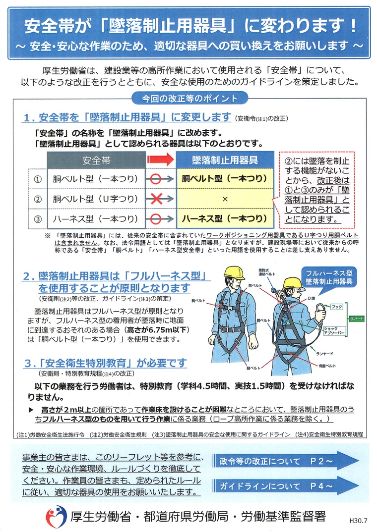 スカイハーネス 墜落制止用器具に付いて