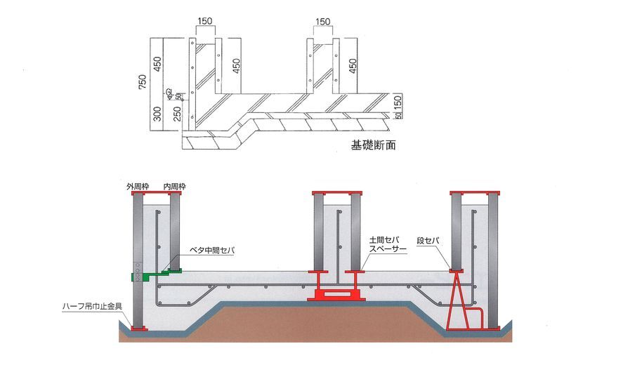 ベタ基礎一体打ちモデルプラン　基礎