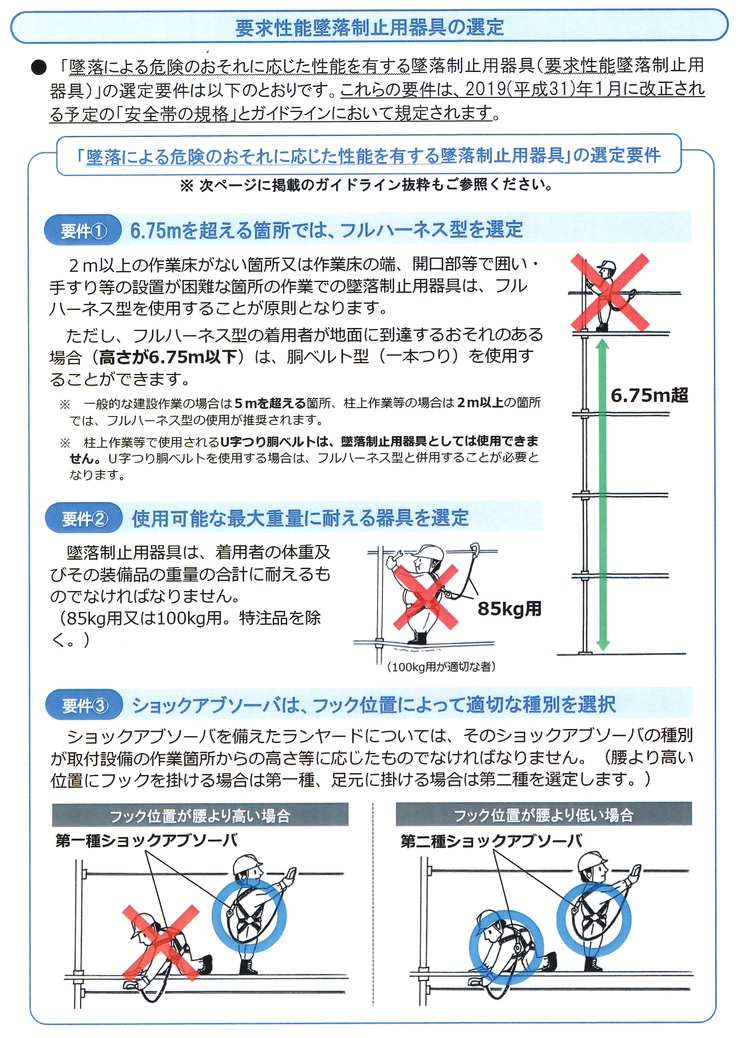 スカイハーネス ガイドラインのポイント