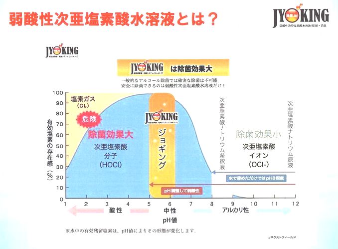 ジョキング　弱酸性次亜塩素酸水溶液とは