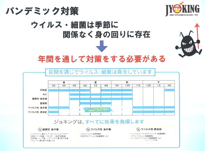 ジョキング　次亜塩素酸水溶液　パンデミック対策