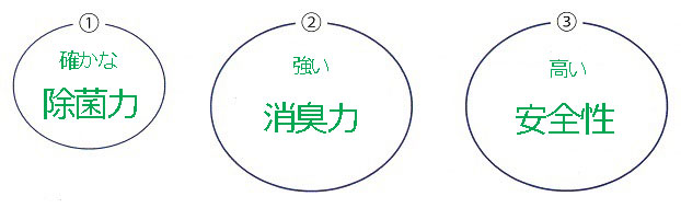次亜塩素酸水溶液　特長