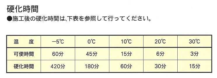 ケミカルアンカーEL-350　硬化時間