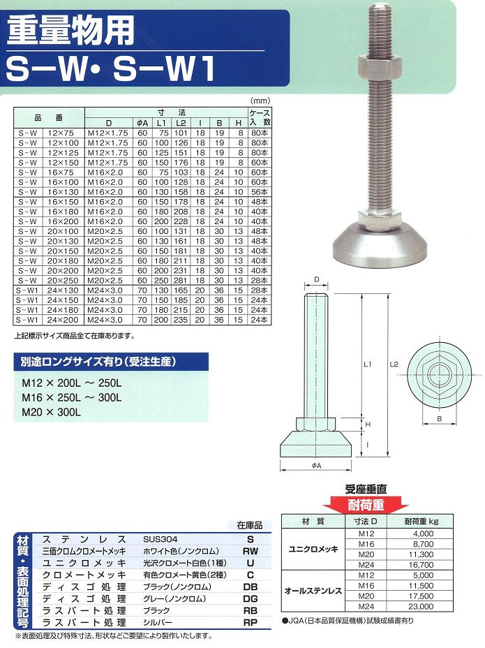 アジャストボルト　重量物用　Ｓ－Ｗ