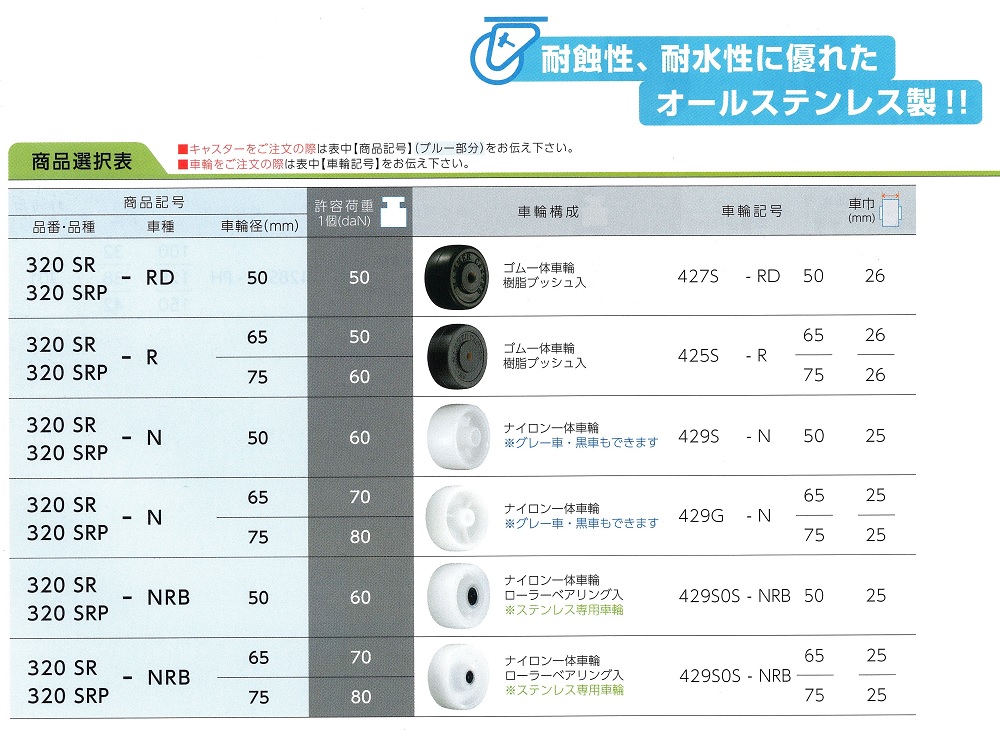 ハンマーキャスター320SR　商品選択表