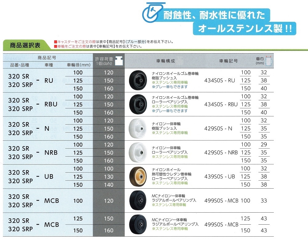 ハンマーキャスター320SR　商品選択表