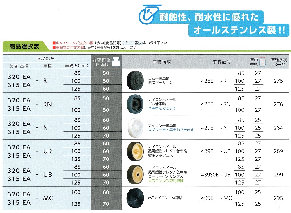 ハンマーキャスター320EA　ハンマーキャスター315EA　商品選択表