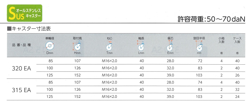 ハンマーキャスター320EA　ハンマーキャスター315EA　寸法表