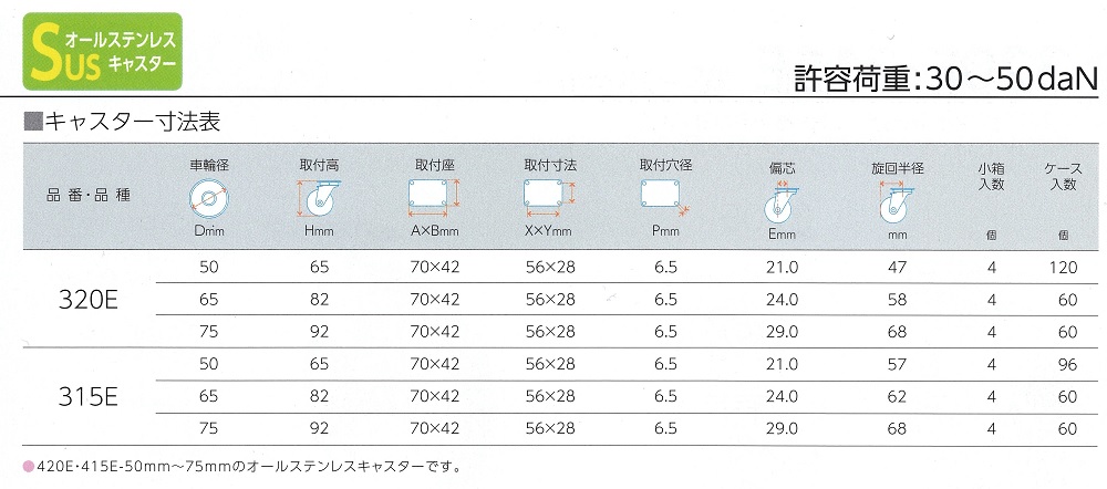 ハンマーキャスター320E.315E寸法表1