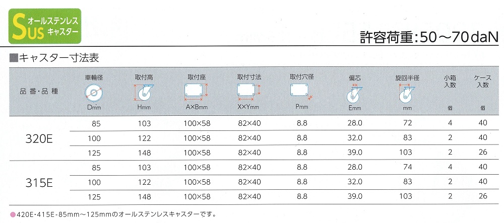 ハンマーキャスター320E.315E寸法表2