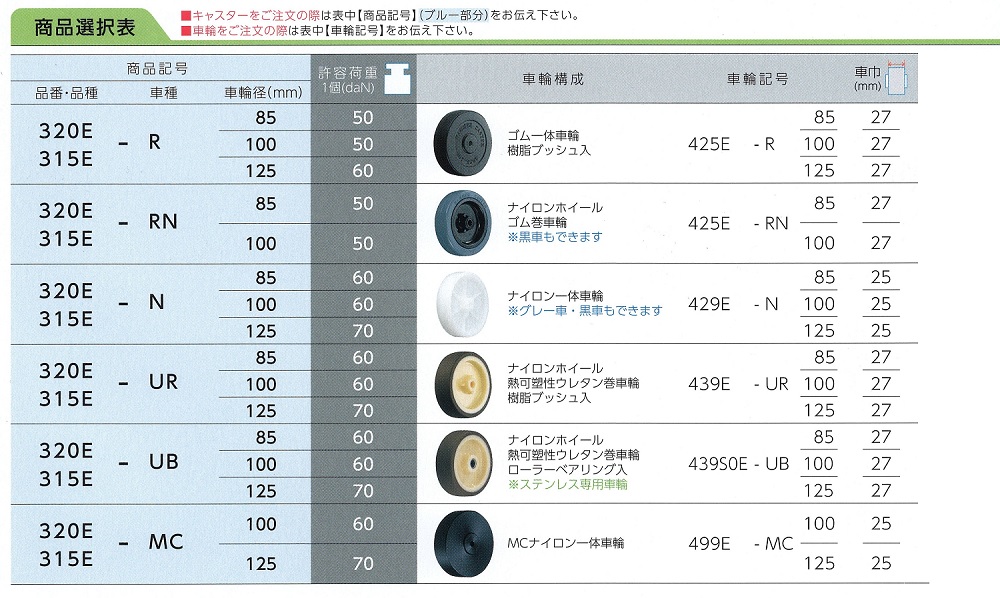 ハンマーキャスター320E商品選択表