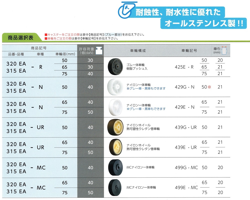 ハンマーキャスター320EA　ハンマーキャスター315EA　商品選択表