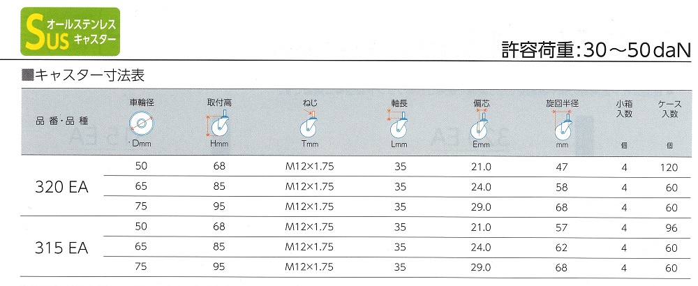 ハンマーキャスター320EA　ハンマーキャスター315EA　寸法表