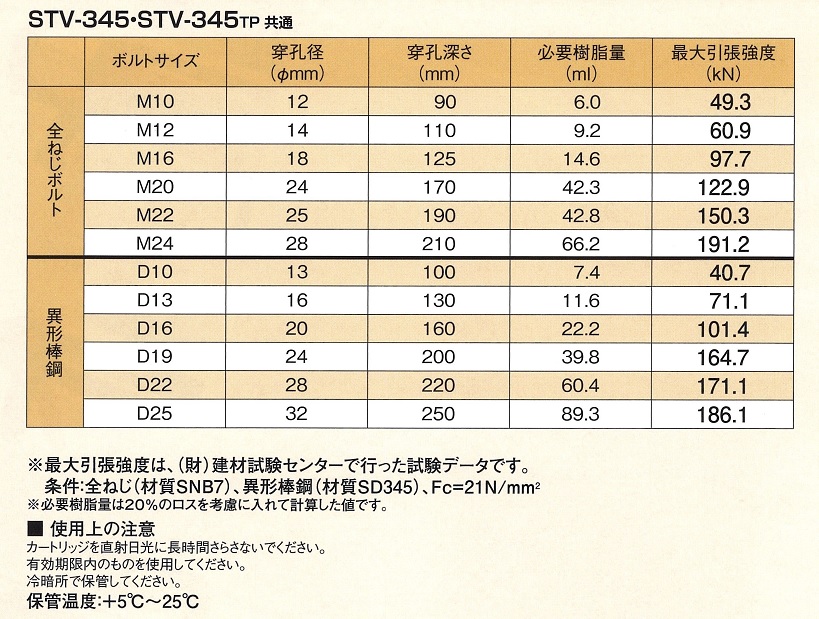 ＳＴＶ－３４５ 仕様