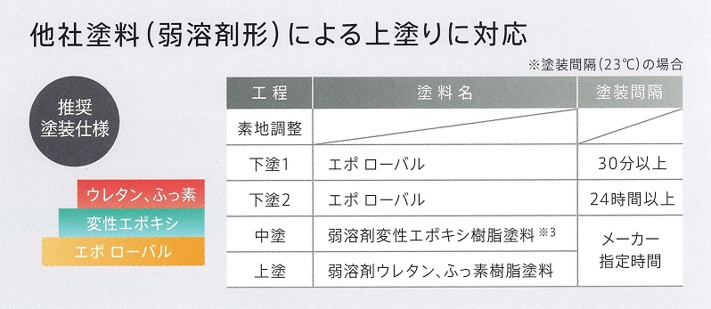 エポローバルの特長