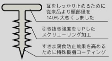 スーパージャンボ大頭釘