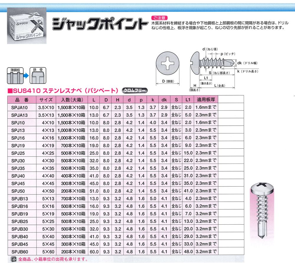 ジャックポイントナベステンレス　サイズ表